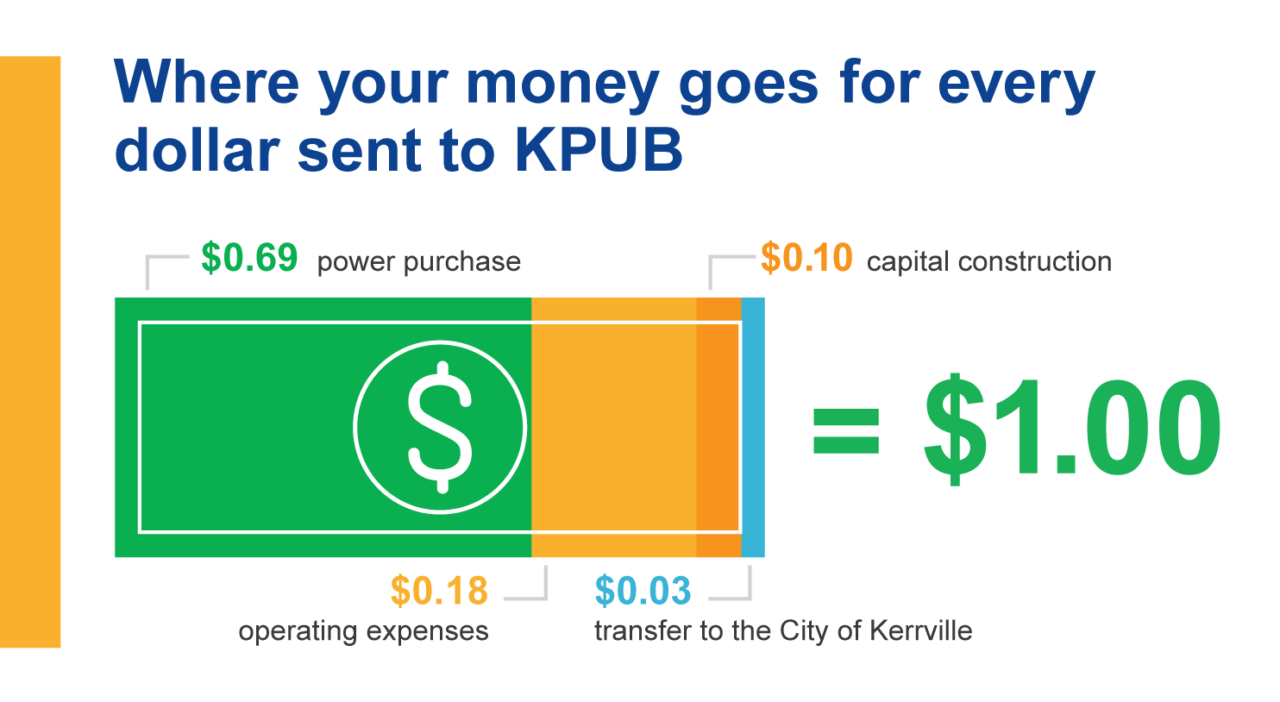 kpub bill pay