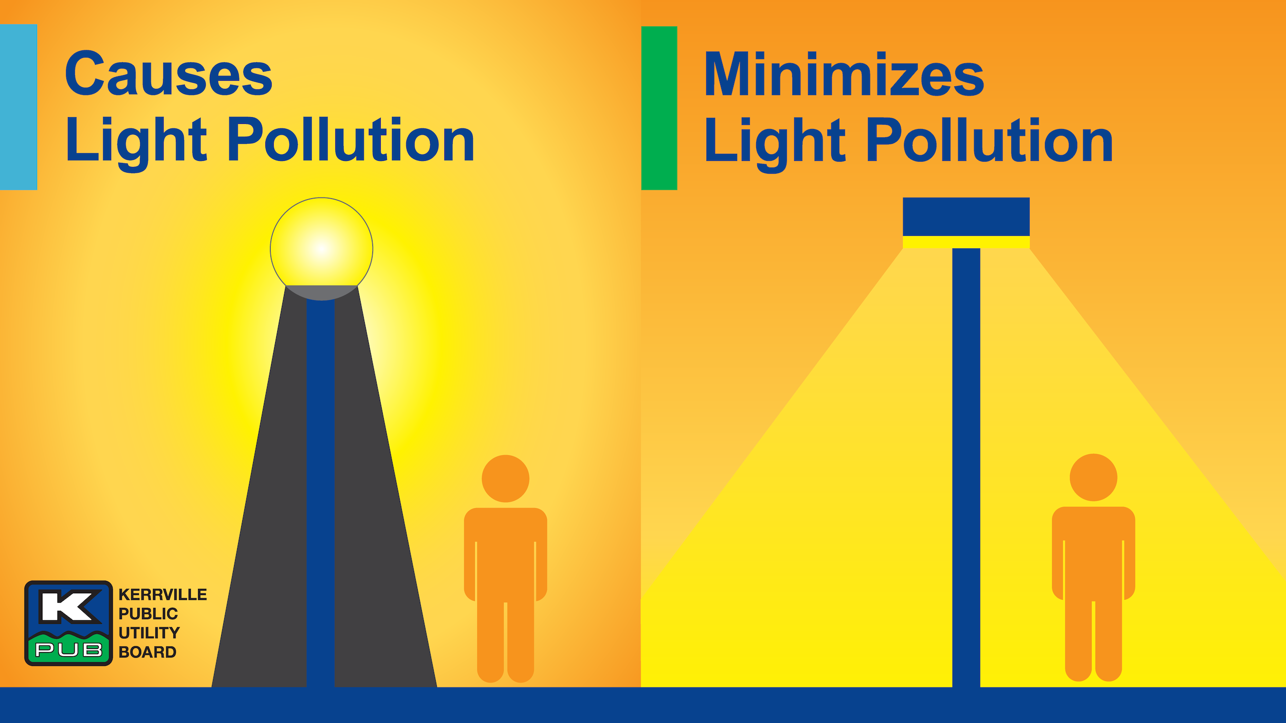 Causes of Light Pollution