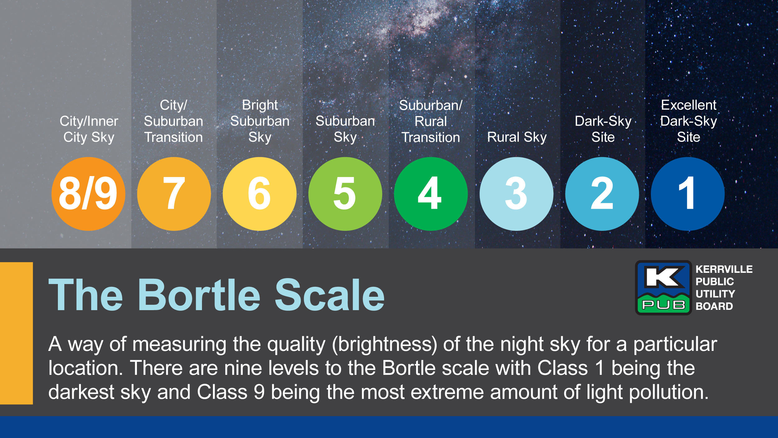 The Bortle Scale