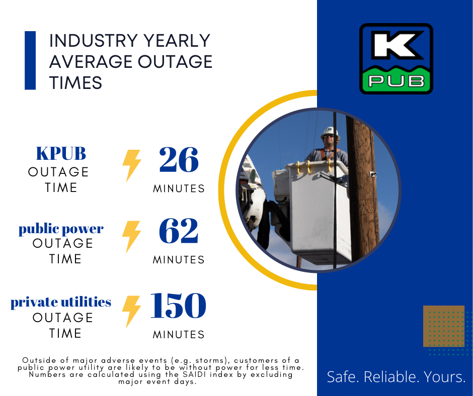 KPUB Outages Stats