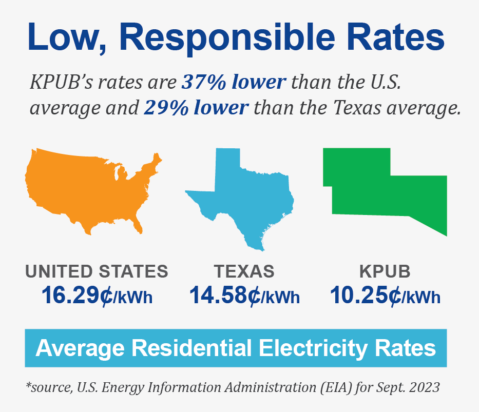 Rates and Billing • Kerrville Public Utility Board