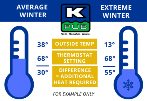 Understanding Your Winter KPUB Bill • Kerrville Public Utility Board