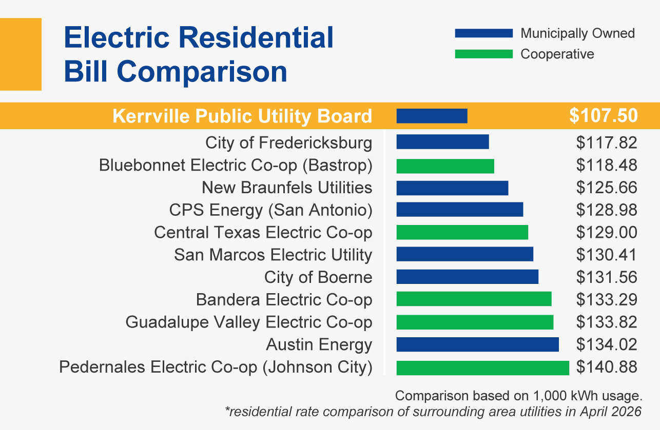 KPUB Rates-kWh-2023