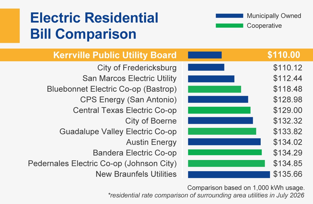 KPUB Rates-kWh-2023